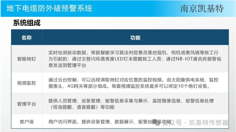 公共安全地釘,守護社區的堅實防線 公共安全地釘,守護社區的堅實防線